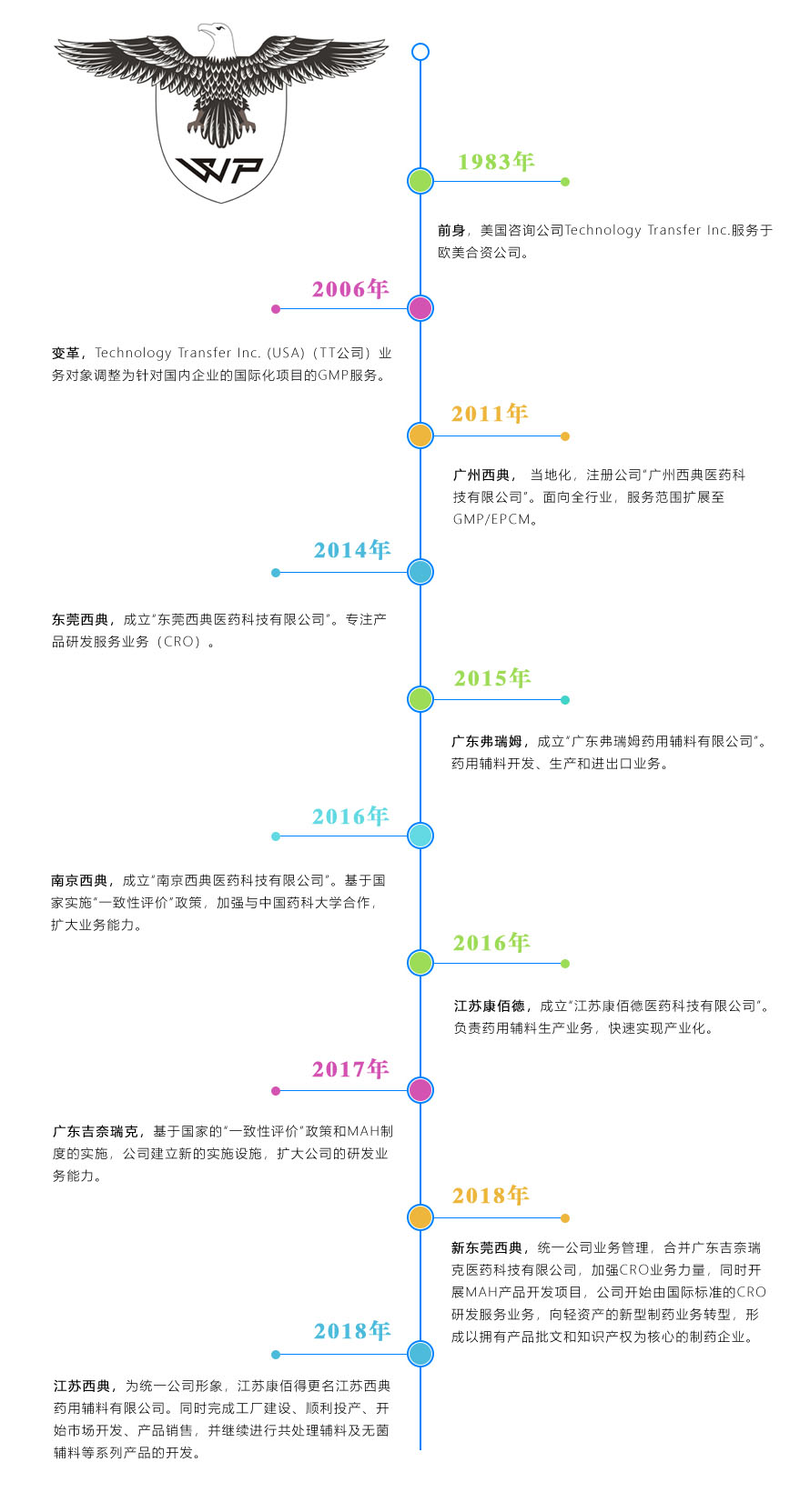公司發(fā)展歷史-新副本.jpg 公司發(fā)展歷史-新副本.jpg